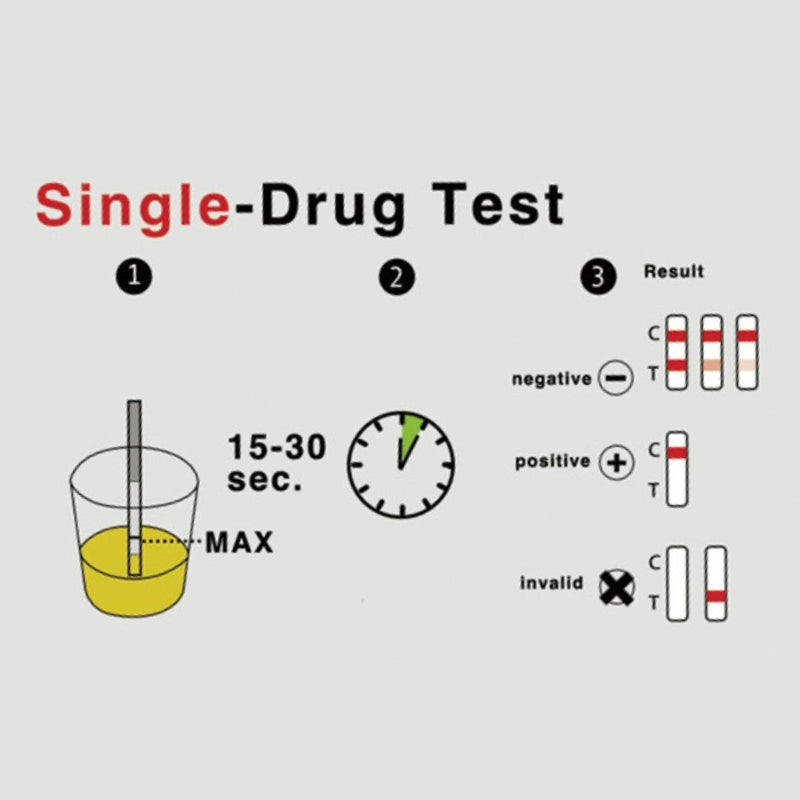 LisaCare Fentanyl Test - 3x Fentanyl Test Kit Cut-Off 10ng/ml - Drogentest Urin - Drogenschnelltest für Selbsttests!